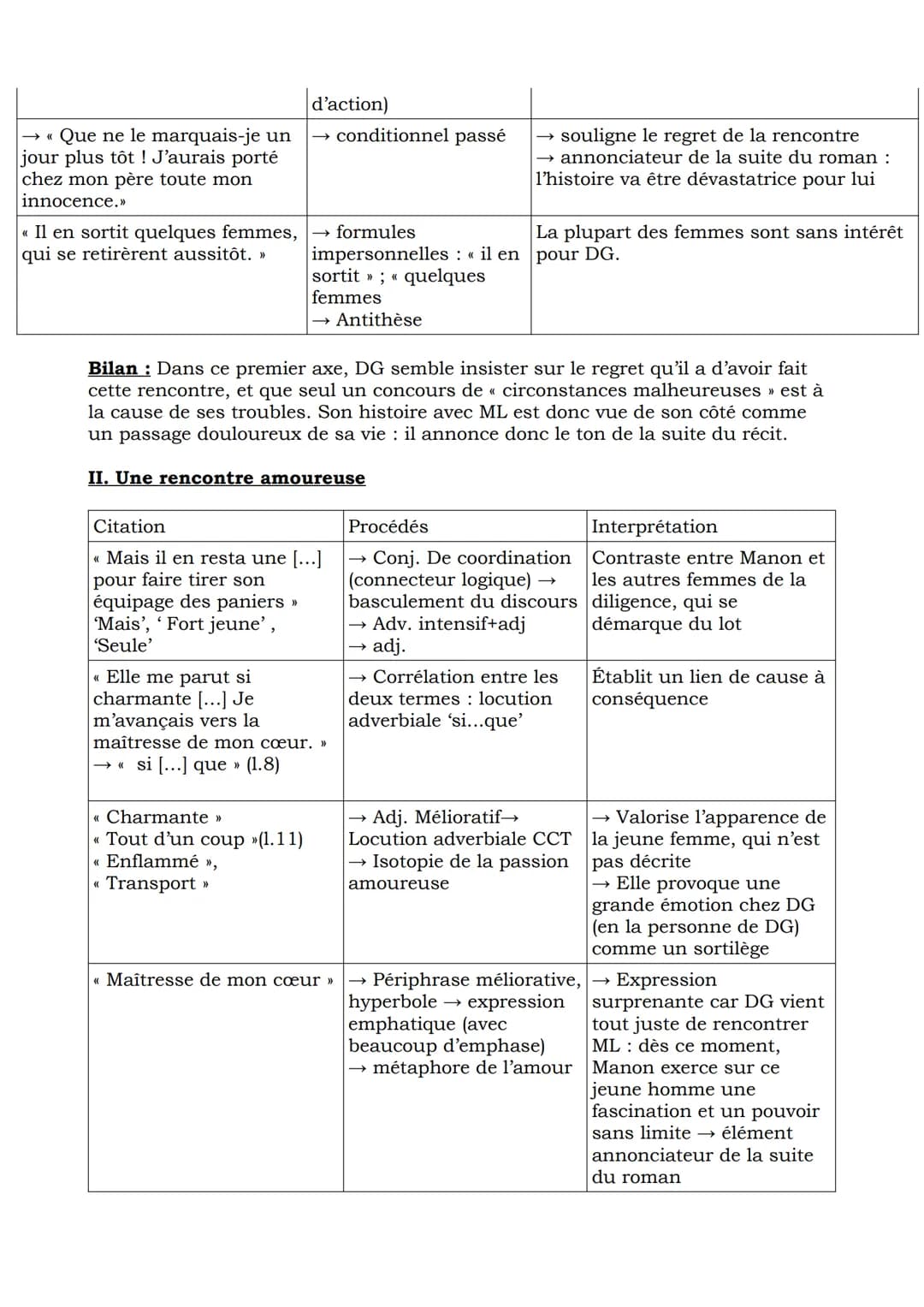 La rencontre entre Des Grieux et Manon Lescaut
Introduction :
Règne de Louis XV période d'effervescence culturelle + émancipation
morale
Bou