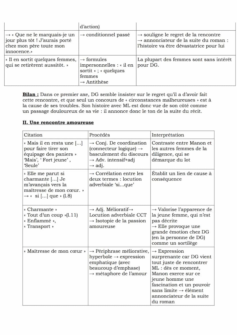 La rencontre entre Des Grieux et Manon Lescaut
Introduction :
Règne de Louis XV période d'effervescence culturelle + émancipation
morale
Bou