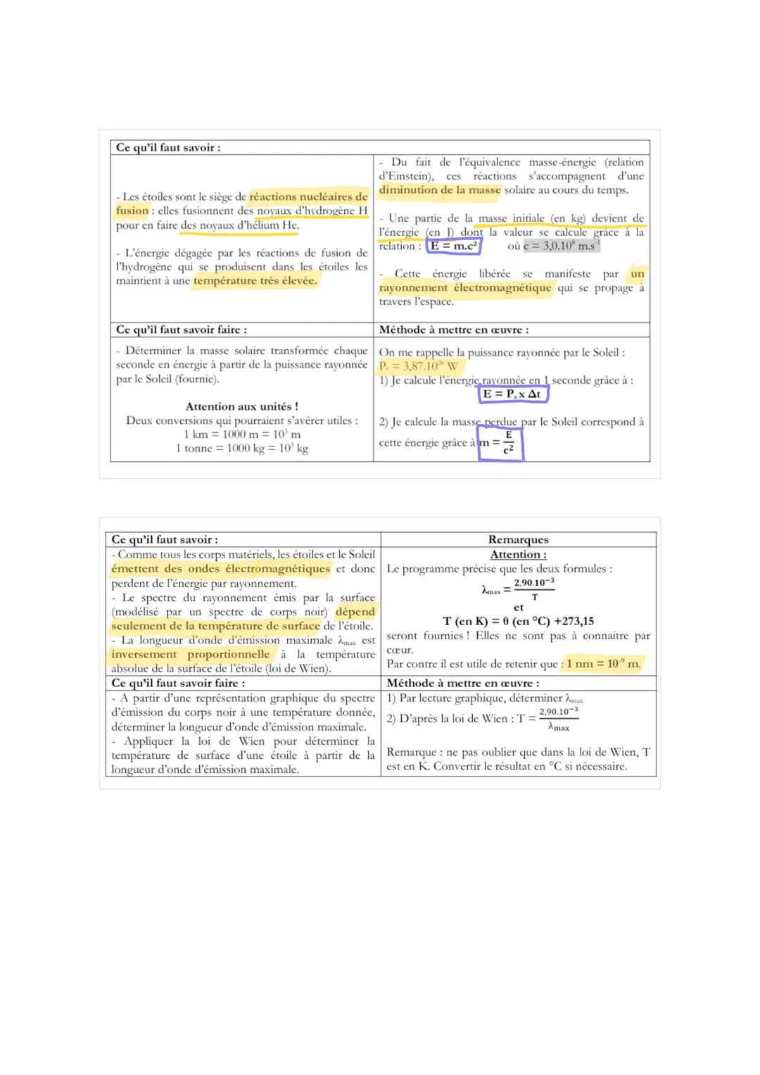 E.S Physique-Chimie: Le
rayonnement Solaire
• Relation entre puissance et énergie:
E
P -
mogenne At
P moyenne : puissance moyenne du
phénomè