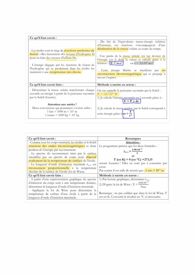 E.S Physique-Chimie: Le
rayonnement Solaire
• Relation entre puissance et énergie:
E
P -
mogenne At
P moyenne : puissance moyenne du
phénomè
