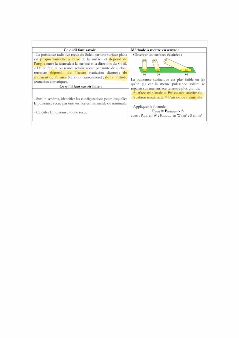 E.S Physique-Chimie: Le
rayonnement Solaire
• Relation entre puissance et énergie:
E
P -
mogenne At
P moyenne : puissance moyenne du
phénomè
