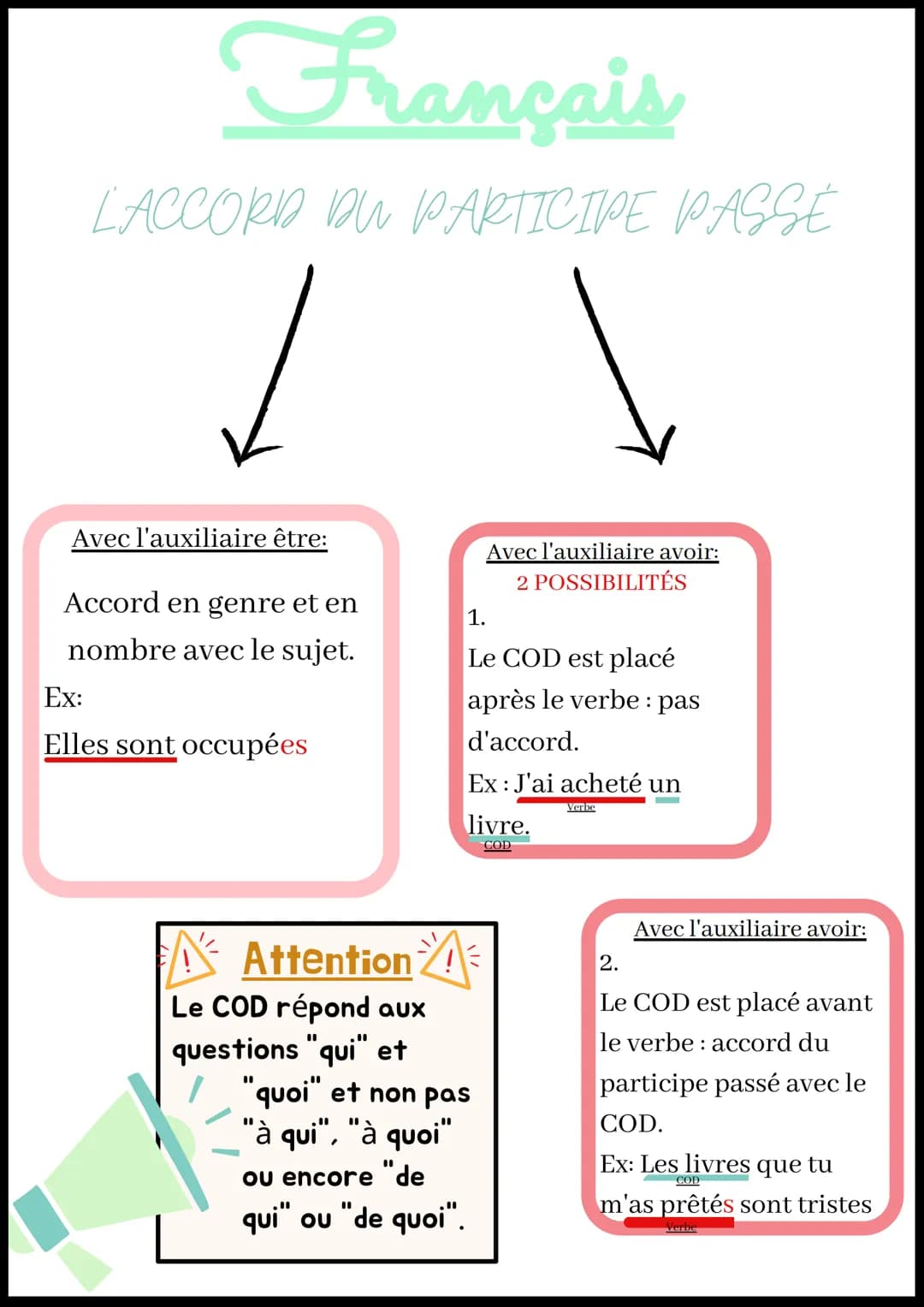 Français
LACCORD DU PARTICIPE PASSÉ
✓
Avec l'auxiliaire être:
Accord en genre et en
nombre avec le sujet.
Ex:
Elles sont occupées
Attention
