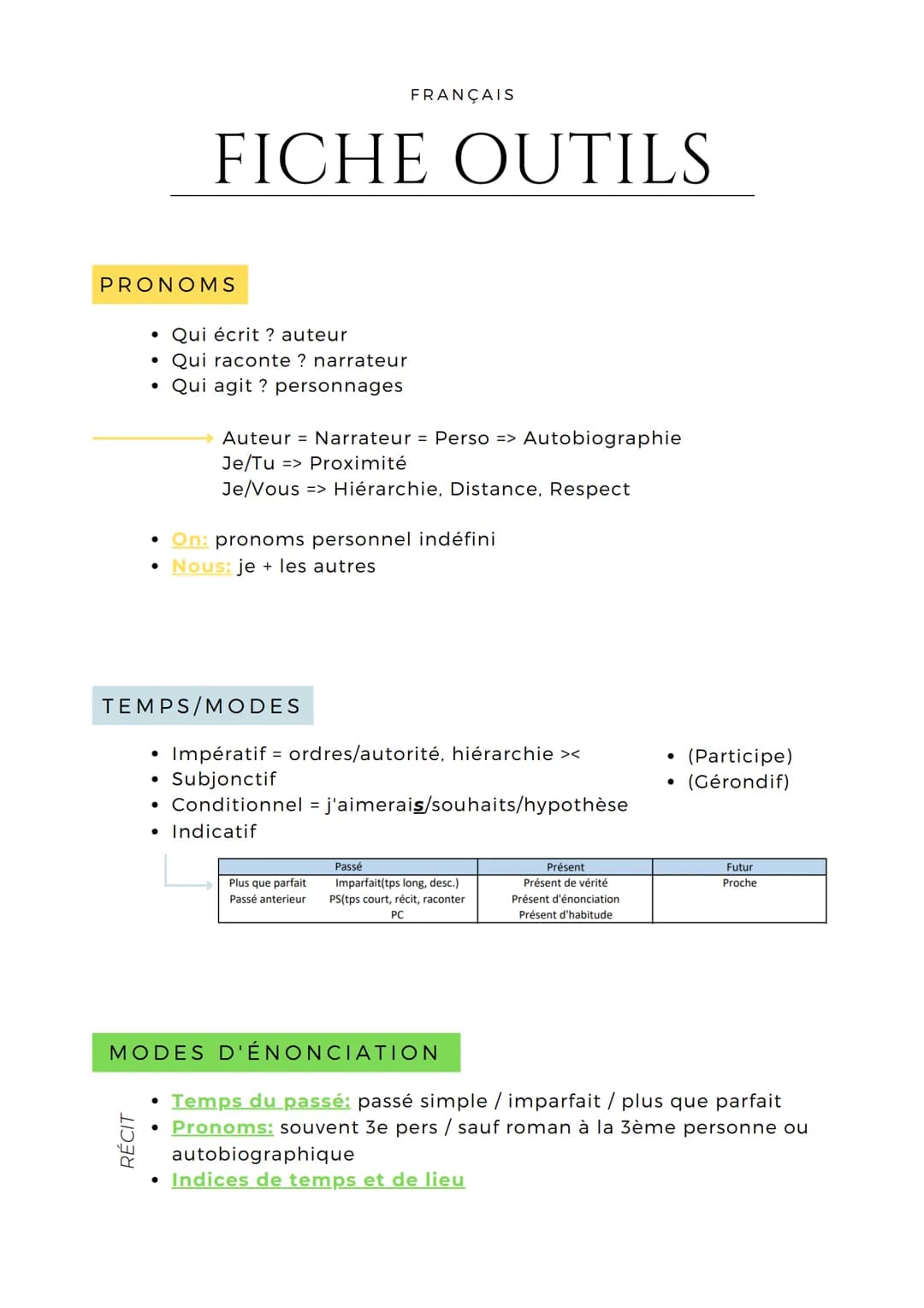 PRONOMS
• Qui écrit ? auteur
Qui raconte ? narrateur
• Qui agit? personnages
●
RÉCIT
FICHE OUTILS
TEMPS/MODES
Auteur = Narrateur = Perso => 