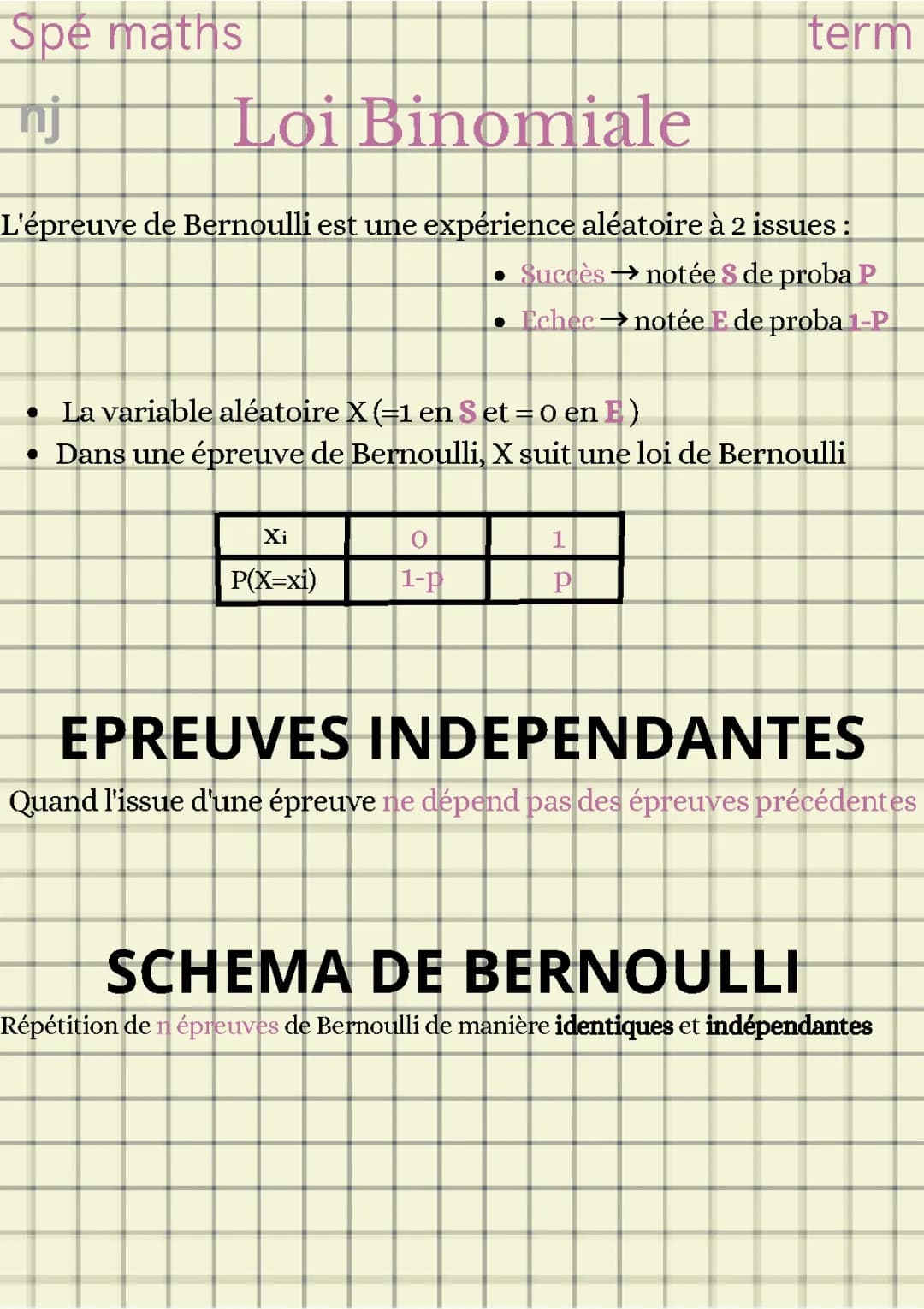 Loi binomiale 