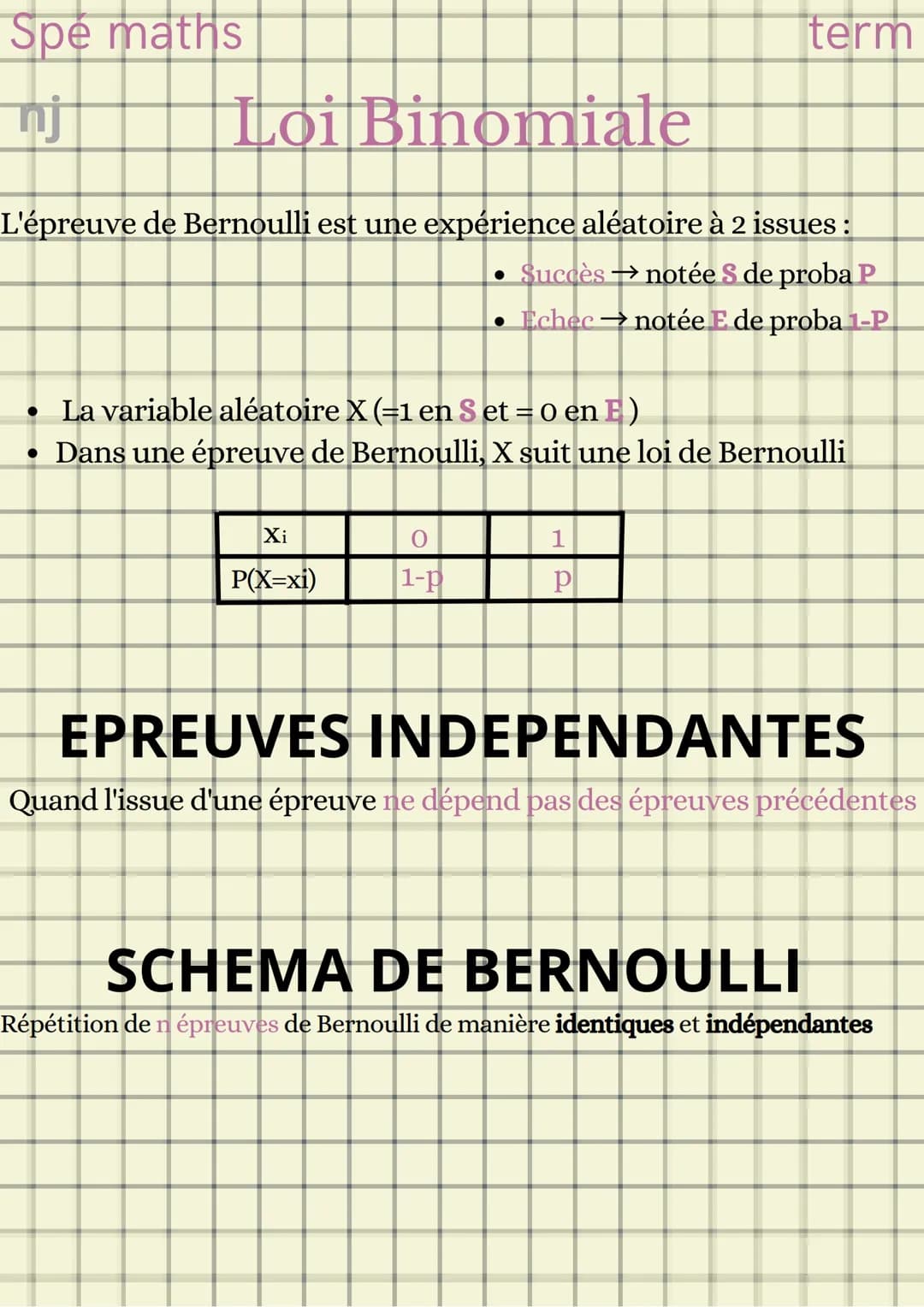 Spe maths
nj
Loi Binomiale
L'épreuve de Bernoulli est une expérience aléatoire à 2 issues :
• Succès →notée S de proba P
• Echec→notée E de 