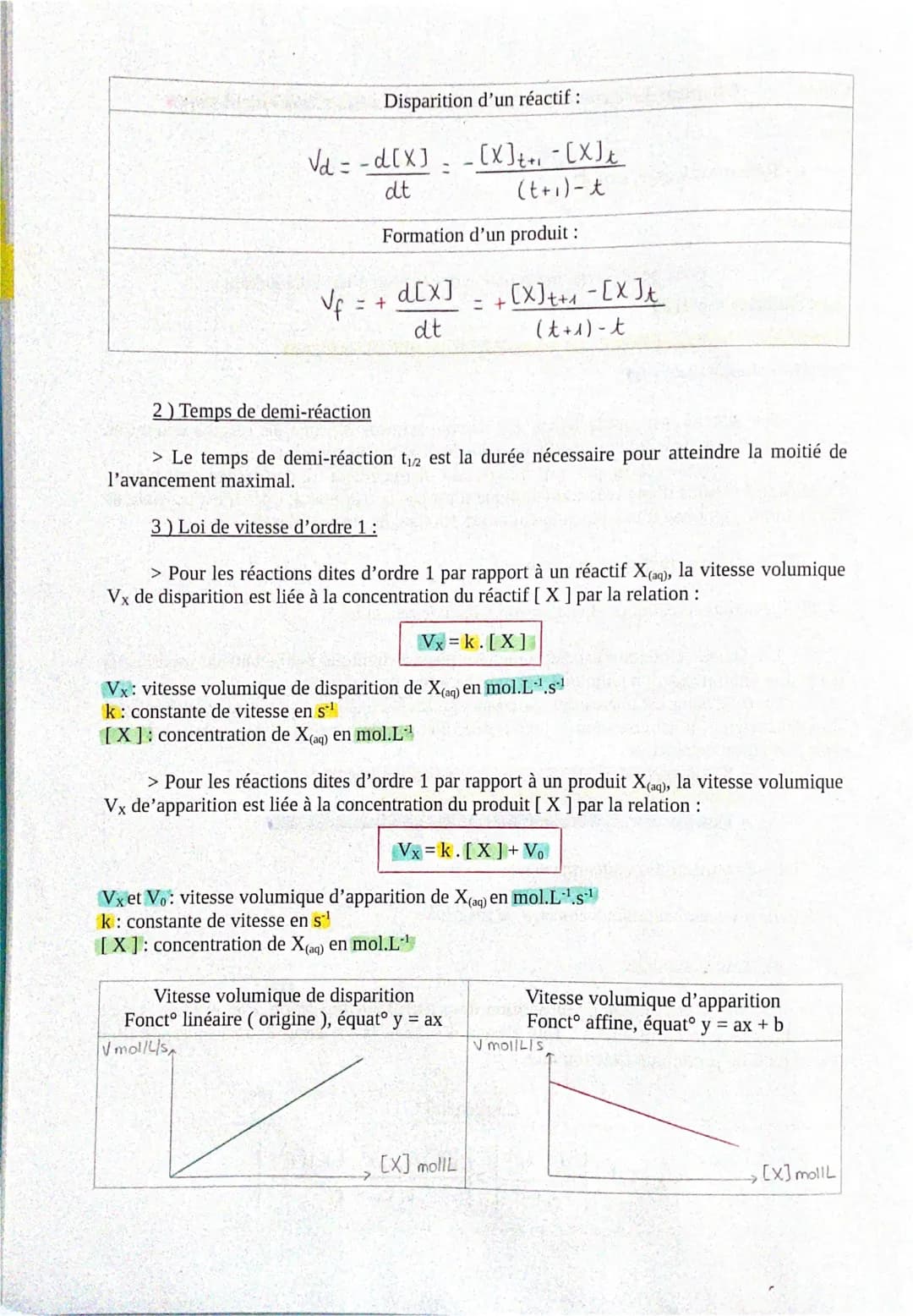 Céline
Zhou
T°E
Rappel :
I-Réactions lentes, rapides
Chapitre 4-Evolution temporelle d'une transformation chimique
1) équilibrer O → H₂O
2) 