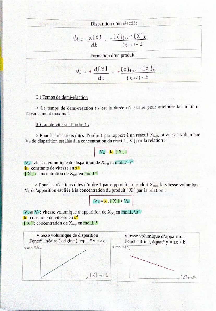 Céline
Zhou
T°E
Rappel :
I-Réactions lentes, rapides
Chapitre 4-Evolution temporelle d'une transformation chimique
1) équilibrer O → H₂O
2) 