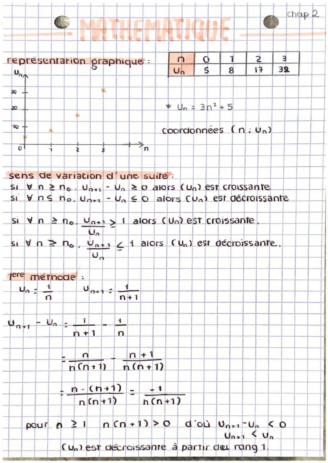 chap 2
# MATHÉMATIQUE
représentation graphique:
U
30
20
10
0
n

| n  | 0 | 1 | 2  | 3  |
|----|---|---|----|----|
| Un | 5 | 8 | 17 | 32 |


