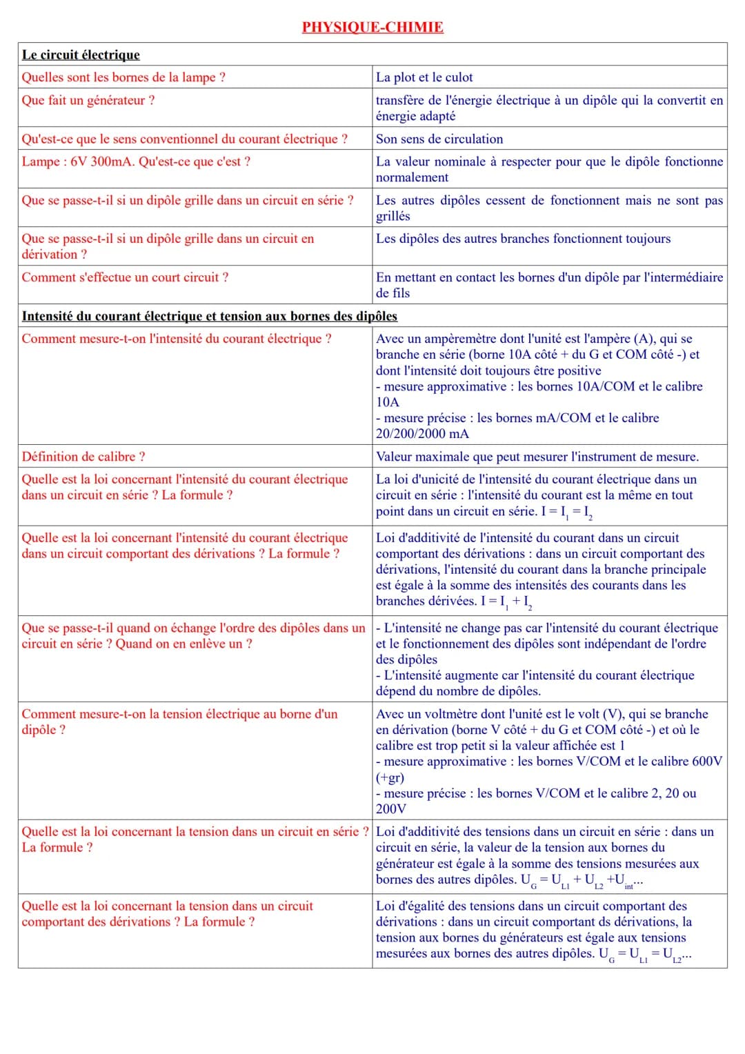 Le circuit électrique
Quelles sont les bornes de la lampe ?
Que fait un générateur ?
PHYSIQUE-CHIMIE
Qu'est-ce que le sens conventionnel du 