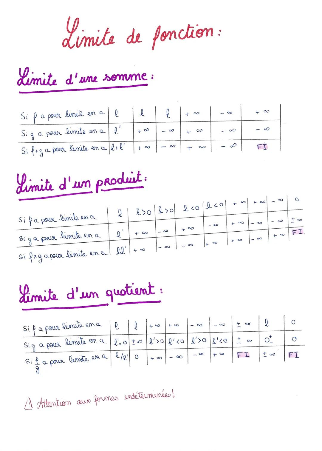 # Limite de fonction:

## dimite d'une somme:
Si $f$ a pour limite en a

|   | l   | l   | l   | +∞  | -∞  | +∞  |
|---|-----|-----|-----|--