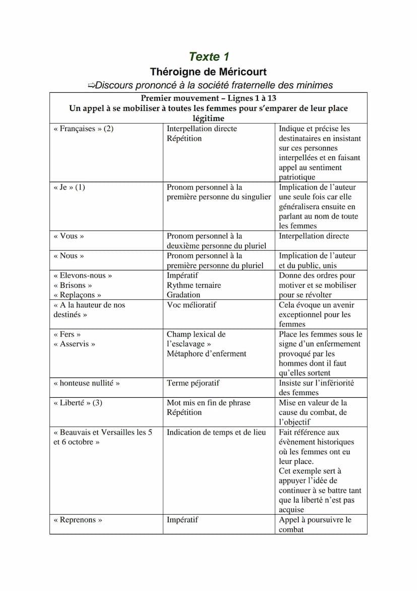 SEQUENCE 1 - ECRIRE ET COMBATTRE POUR L'EGALITE
SEANCE 3 - Lecture linéaire
Texte 1
Théroigne de Méricourt, « Discours prononcé à la société
