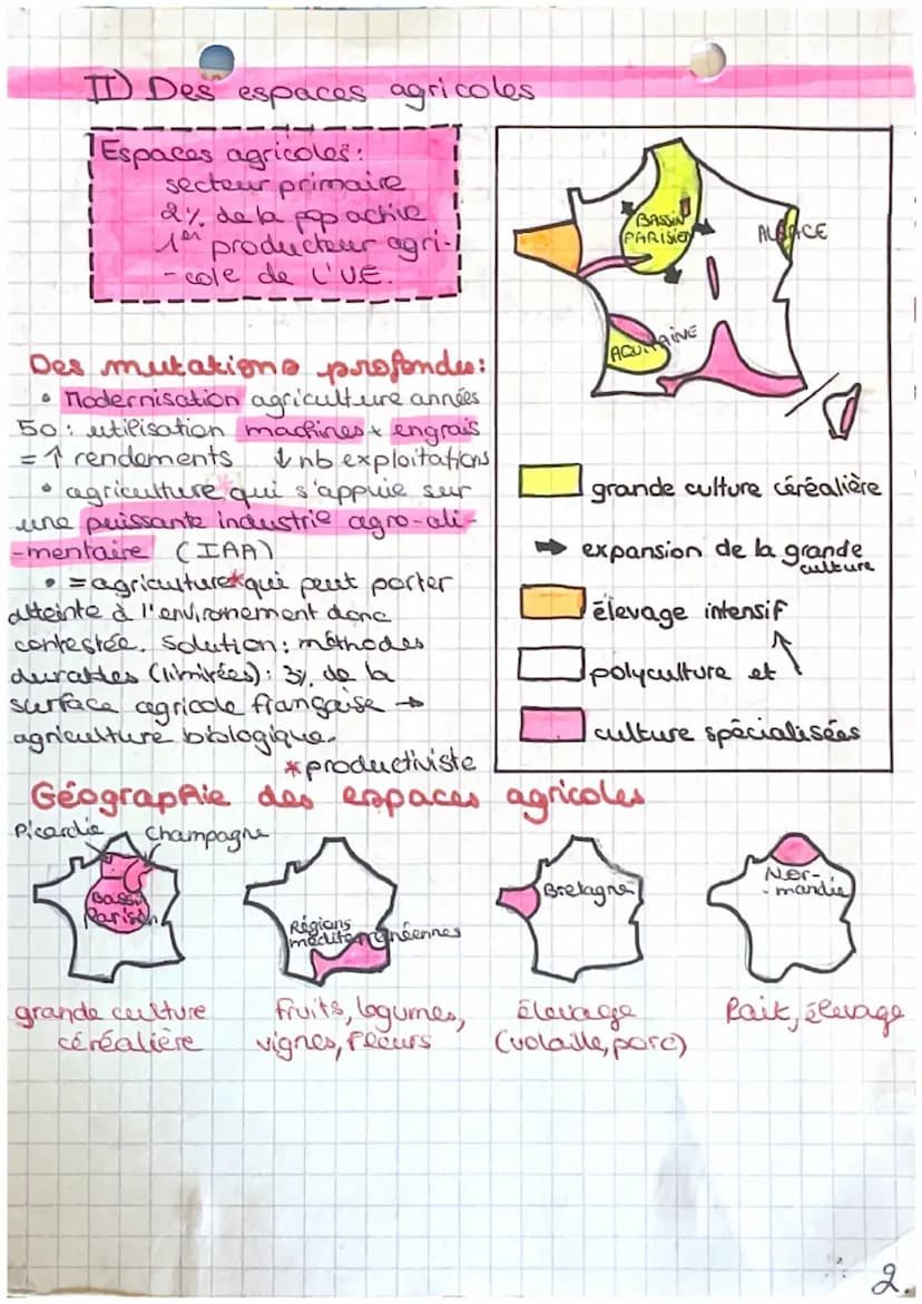 Chap 2 les espaces pro-Ⓡ
-ductifs et leurs
Evolutions.
Espace productif: espace sur lequel se sont
développés des activités économiques.
I) 