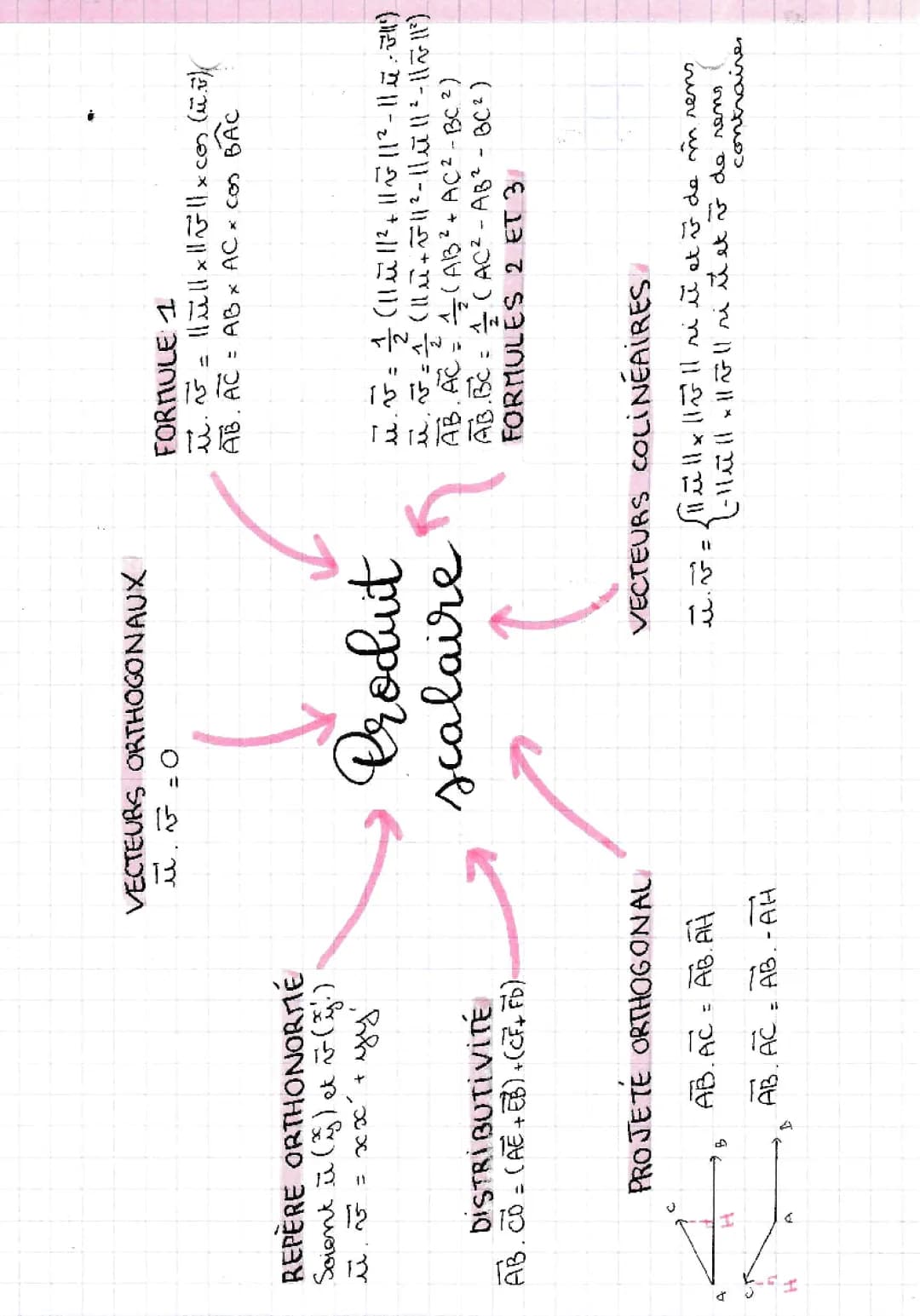 Découvre le Produit Scalaire en Maths: Exercices et Cours PDF