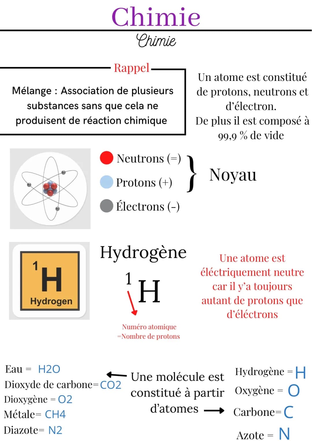 Atomes ,molécules et équations de réaction 