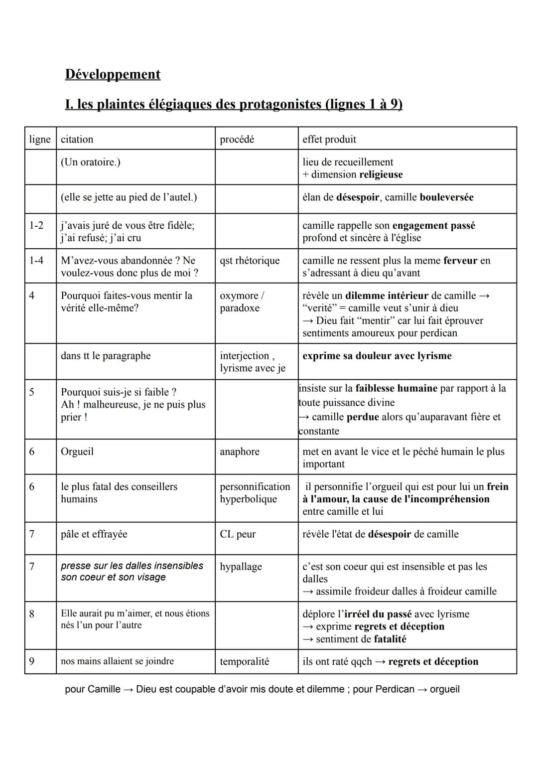 Introduction
On ne badine pas avec l'amour acte 3 scene 8
Écrit en 1834, On ne badine pas avec l'amour est une pièce d'Alfred de Musset,
emb