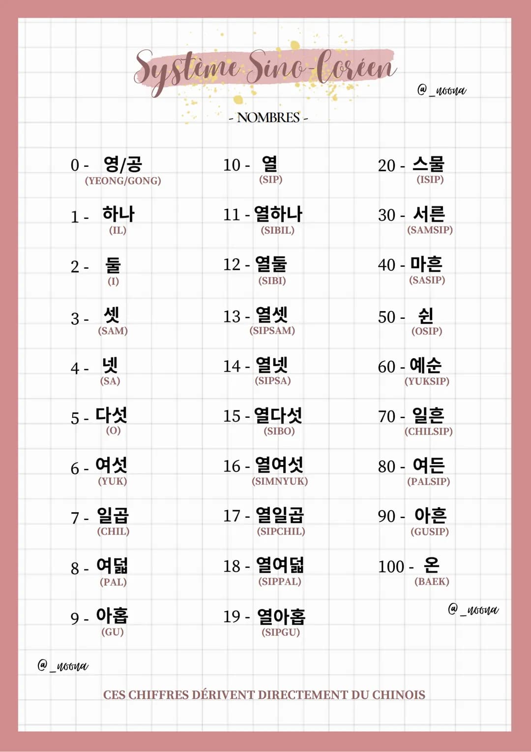 0 - 영/공
(YEONG/GONG)
1- 하나
(IL)
2- 둘
(1)
3 - 셋
(SAM)
4- 넷
(SA)
5- 다섯
(0)
6 - 여섯
(YUK)
7- 일곱
(CHIL)
Systeme Sino-Coréen
8 - 여덟
(PAL)
9 - 아홉
(