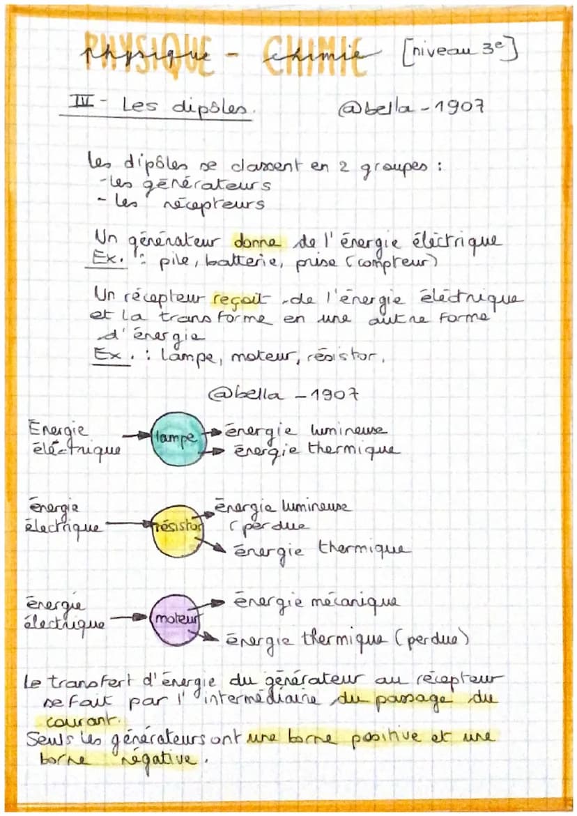 DEFINITIONS.
PAYSIQUE-CHIMUe [niveau 3°]
I- Le courant éléctrique
courant = déplacement ordonne d'élétrons libres.
electrons = particules ch