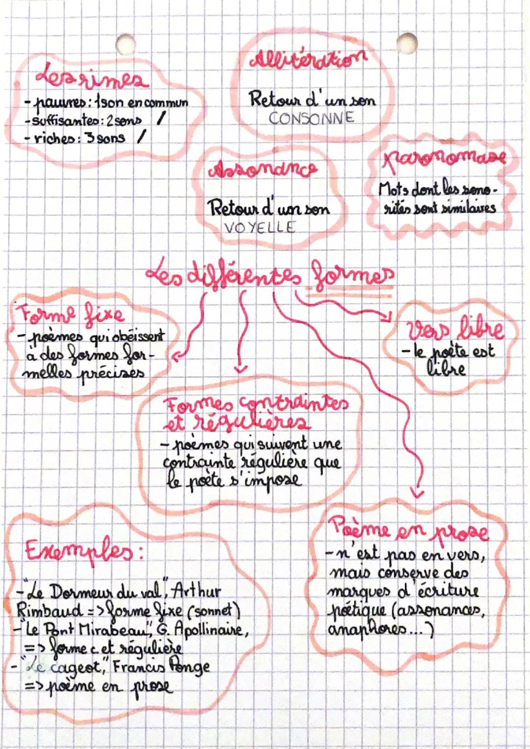O
Le metre
->mb. de syllabes
dans un vero
Rut
Diérese
->prononcer 2
voyelles séparément
qui sont normalement
fondues
●
Les différents metres
