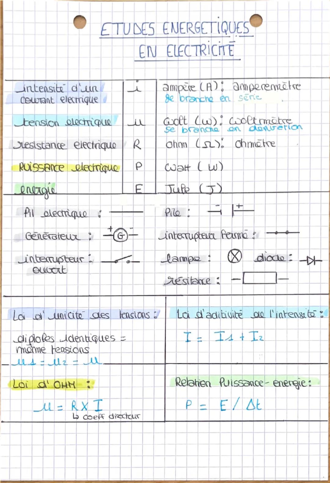 # ETUDES

# ENERGETIQUES

# EN ELECTRICITE

intensite d'un
courant electrique

i
ampère (A): amperemètre
de branche en serie

tension electr