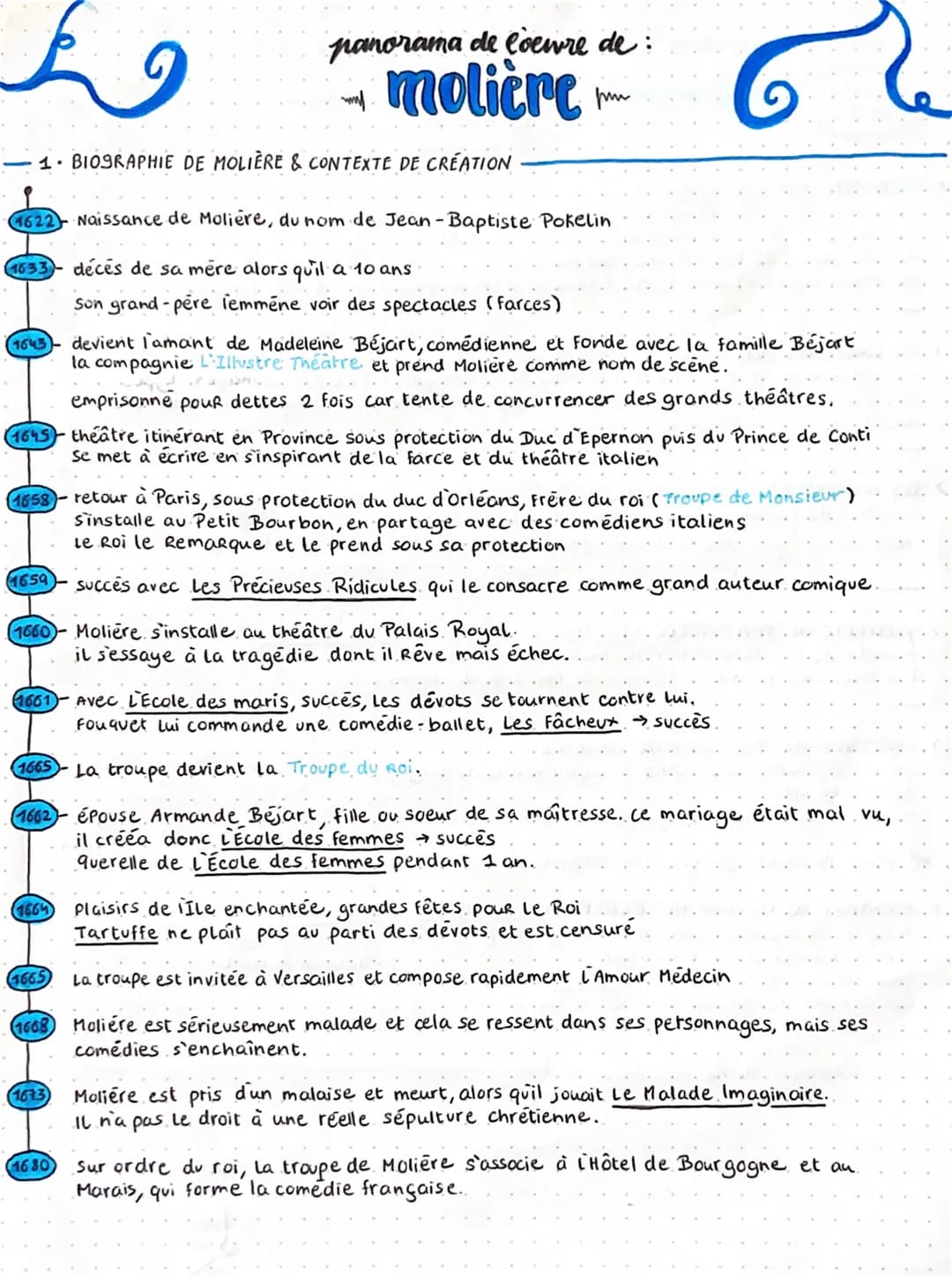 فٹ
1. BIOGRAPHIE DE MOLIÈRE & CONTEXTE DE CRÉATION
1622 Naissance de Molière, du nom de Jean-Baptiste Pokelin
1633- décès de sa mère alors q