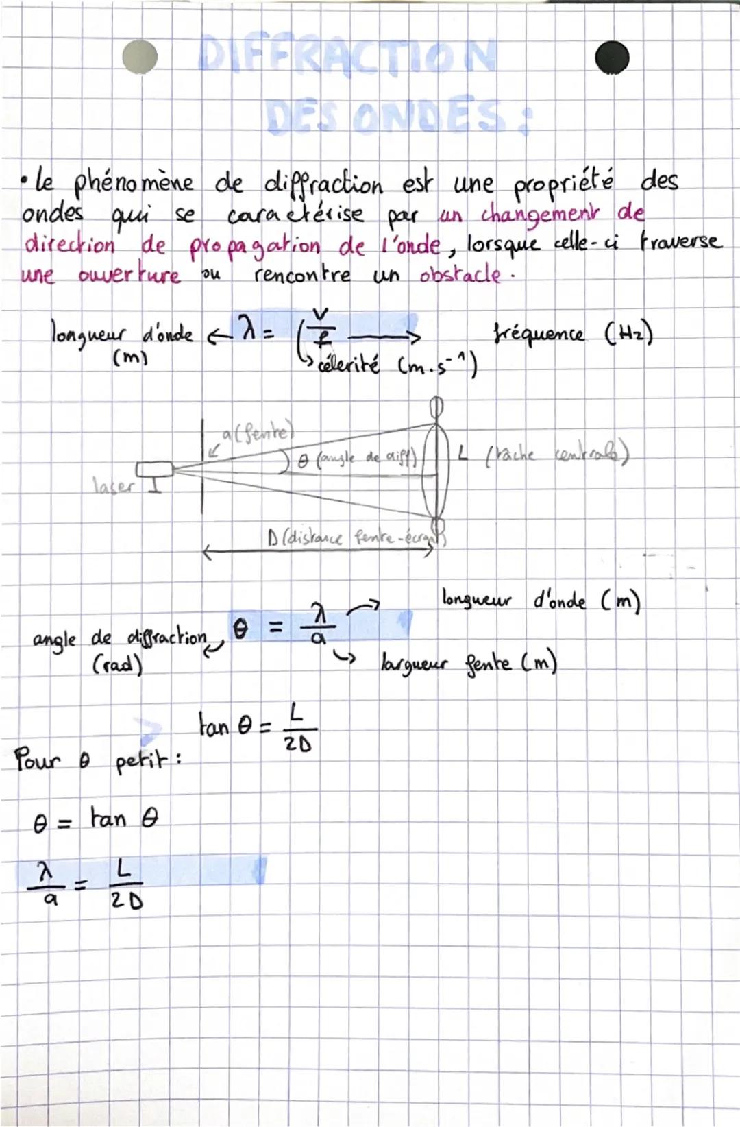 # DIFFRACTION DES ONDES :

* le phénomène de diffraction est une propriété des ondes qui se caractérise par un changement de direction de pr
