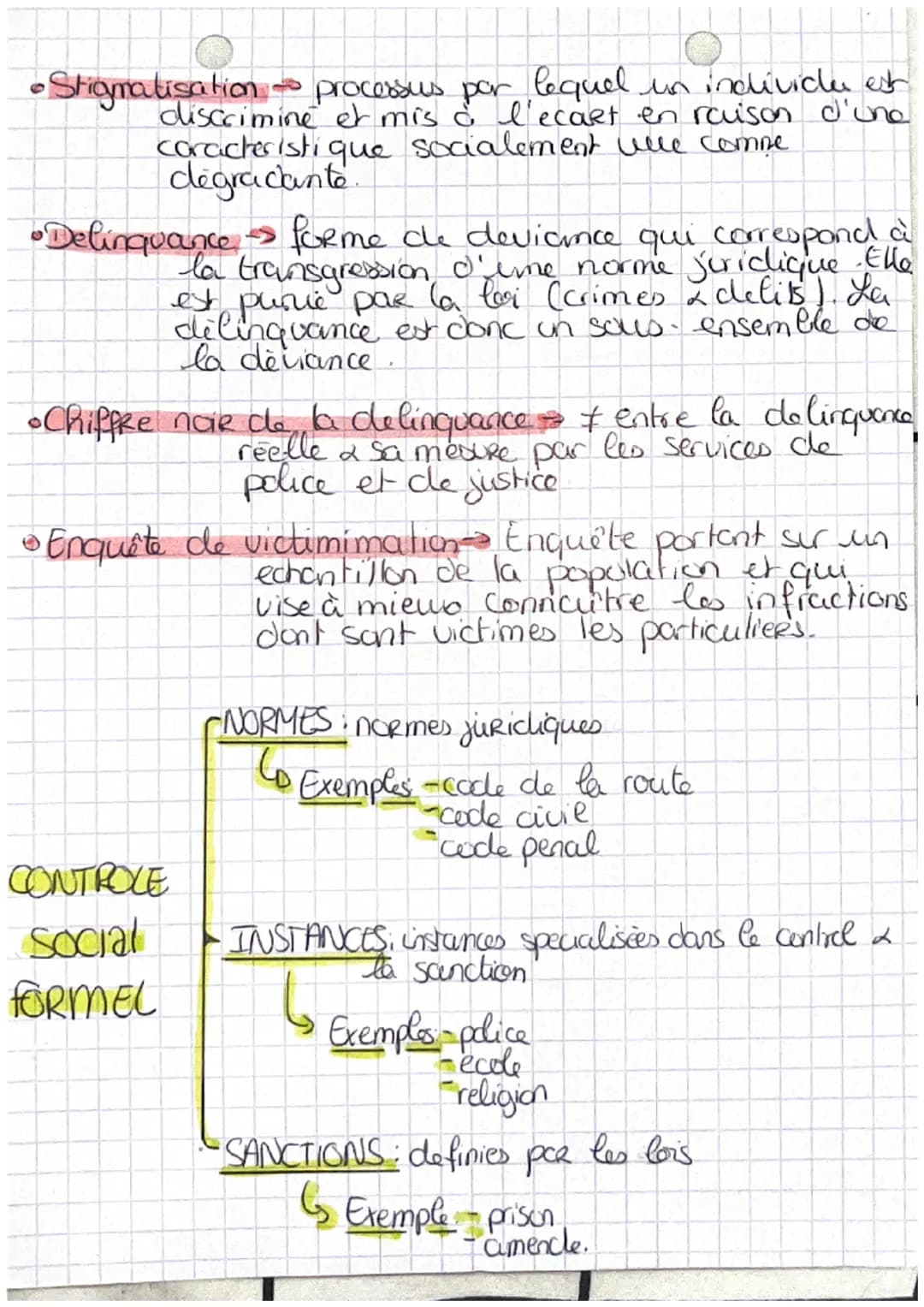 chap 6
6.1
• Quels sont les a
processus sociaux qui contribuent à
la deviance?
Definitions
• Normes juridiques normes codifiées et decrites
