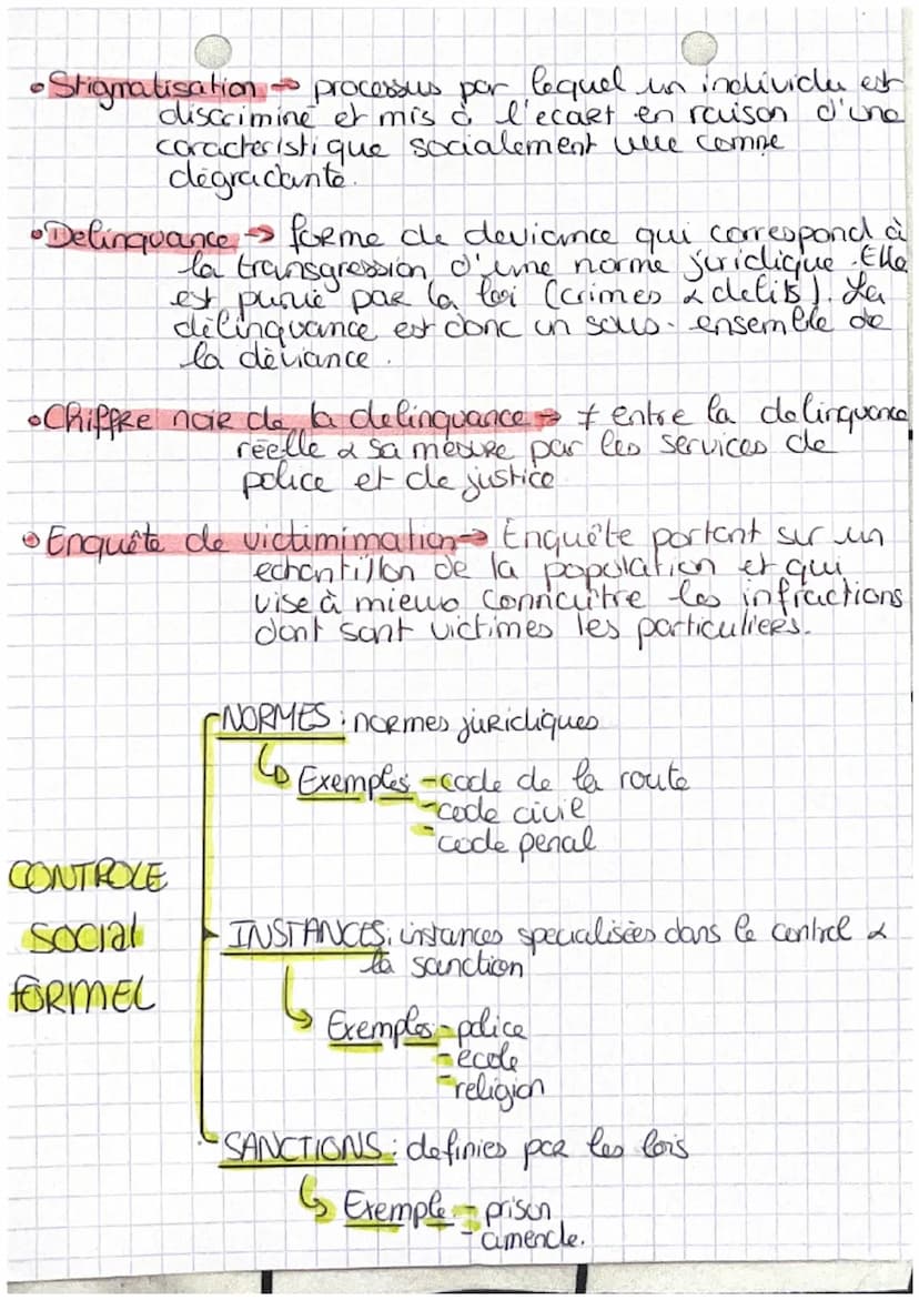 chap 6
6.1
• Quels sont les a
processus sociaux qui contribuent à
la deviance?
Definitions
• Normes juridiques normes codifiées et decrites
