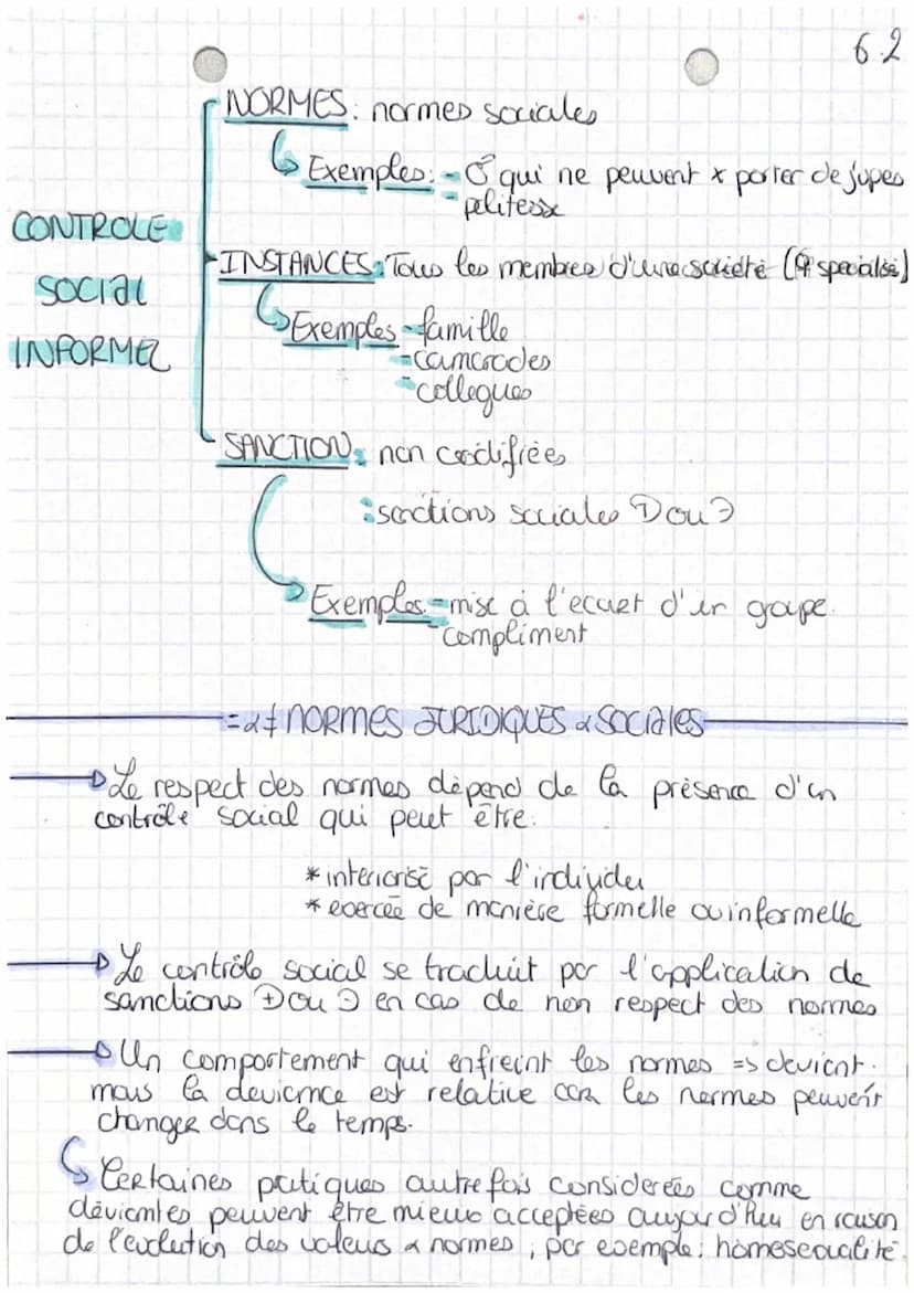 chap 6
6.1
• Quels sont les a
processus sociaux qui contribuent à
la deviance?
Definitions
• Normes juridiques normes codifiées et decrites

