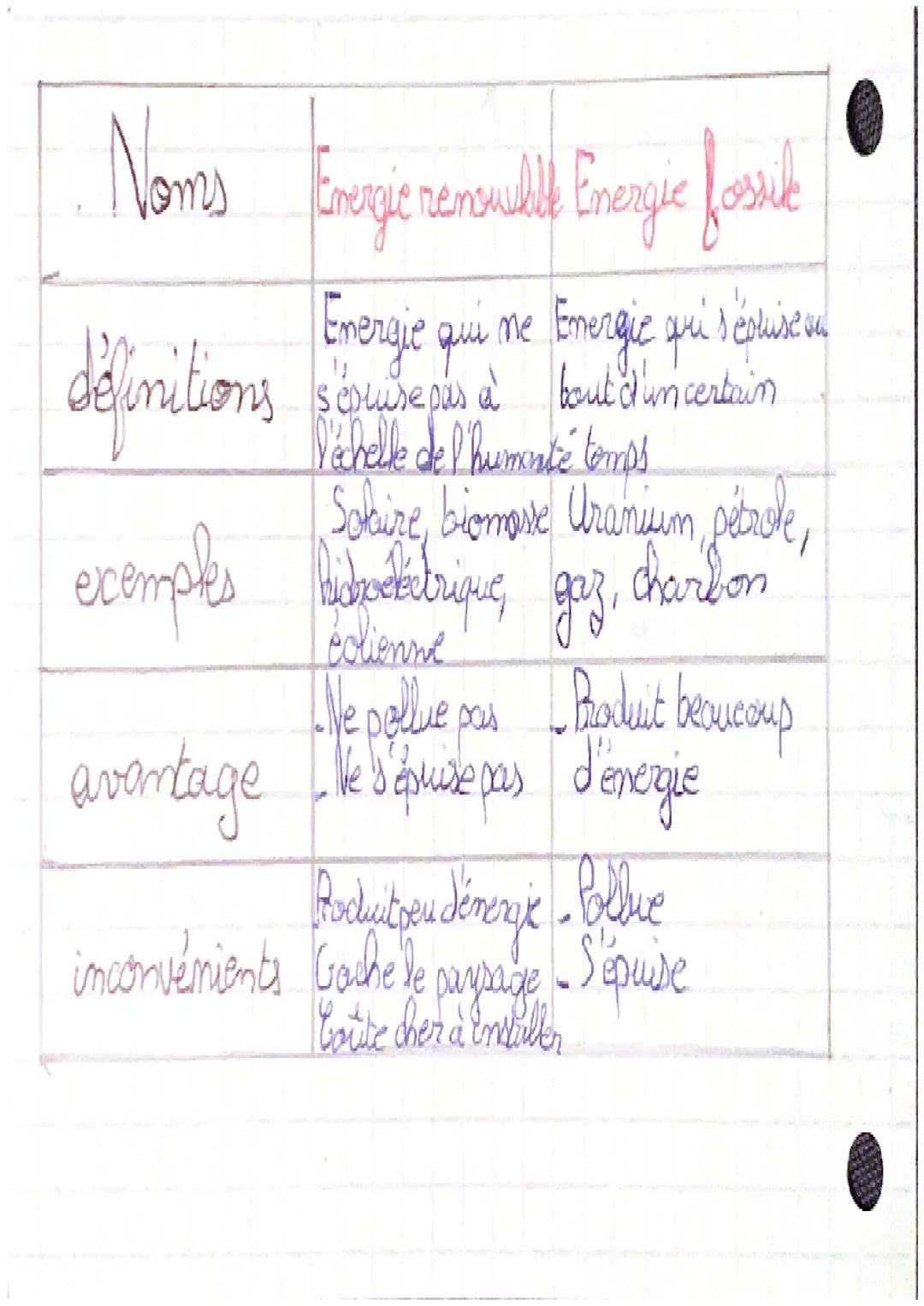 Sources et
conversion d'énergie

I les sources d'énergies.

1) Pourquoi a-t-on besoin.
d'energie?
- Pour se déplacer
- Pour s'éclairer
-
Pou