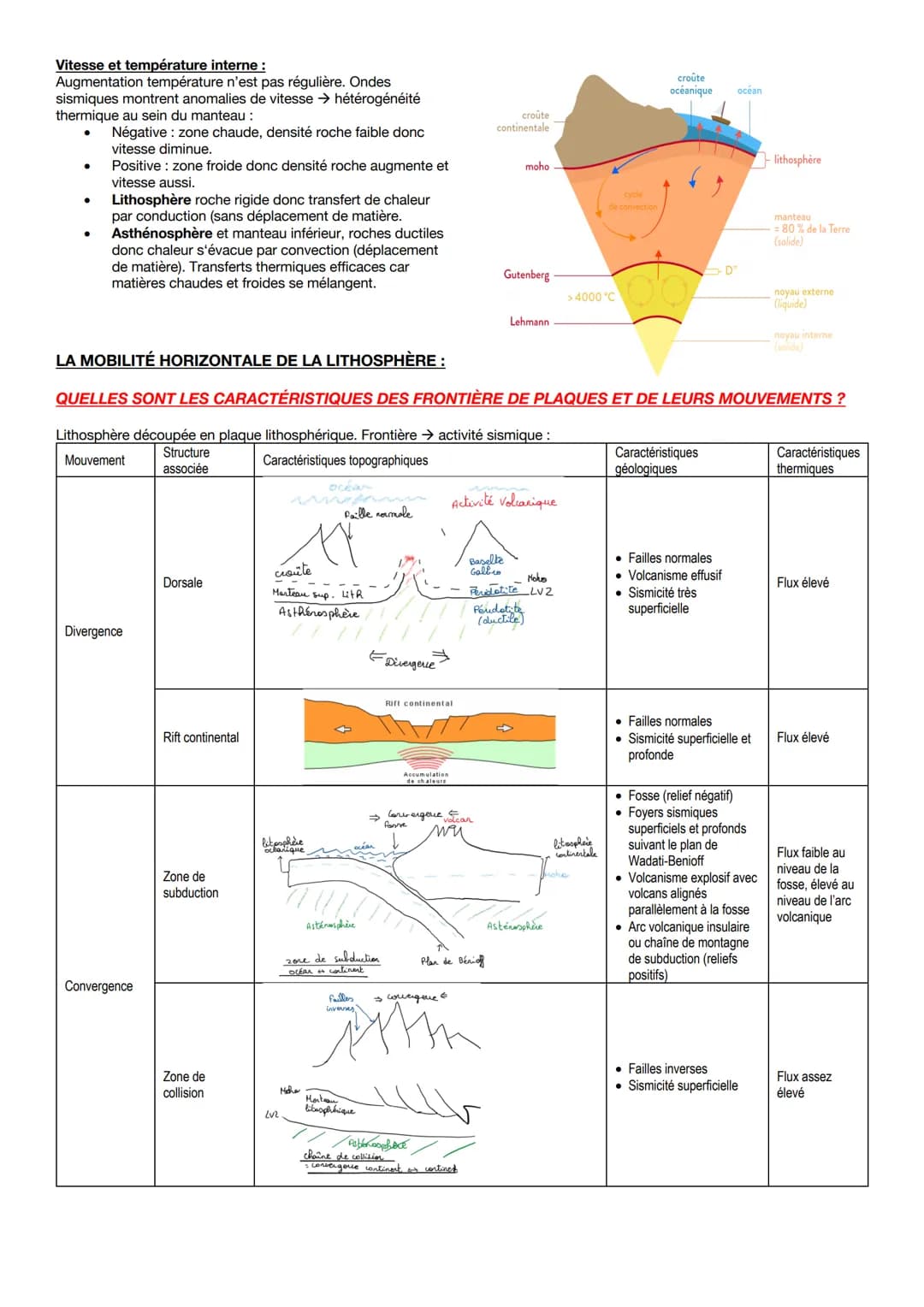LA DYNAMIQUE INTERNE DE LA TERRE :
QUELLES SONT LES CARACTÉRISTIQUES OBSERVABLES DE LA COUCHE SUPERFICIELLE DU GLOBE
TERRESTRE NOMMÉE LA CRO