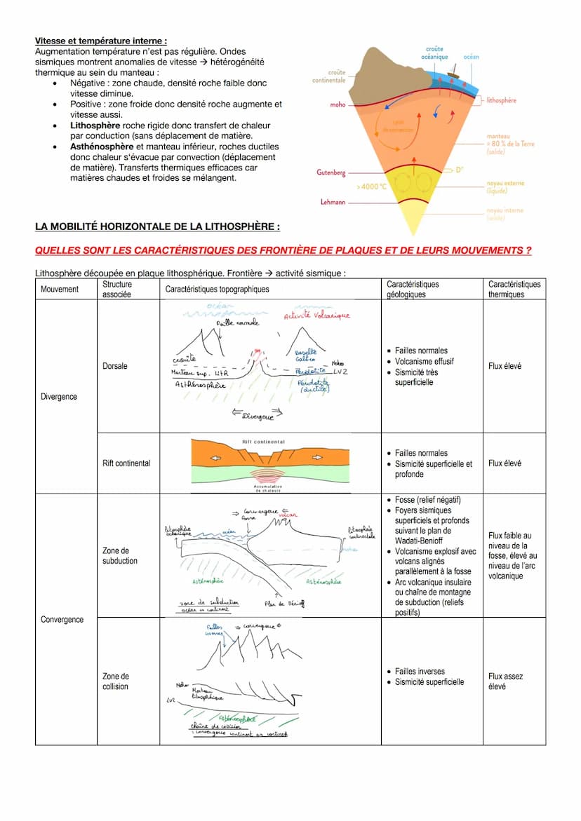 LA DYNAMIQUE INTERNE DE LA TERRE :
QUELLES SONT LES CARACTÉRISTIQUES OBSERVABLES DE LA COUCHE SUPERFICIELLE DU GLOBE
TERRESTRE NOMMÉE LA CRO