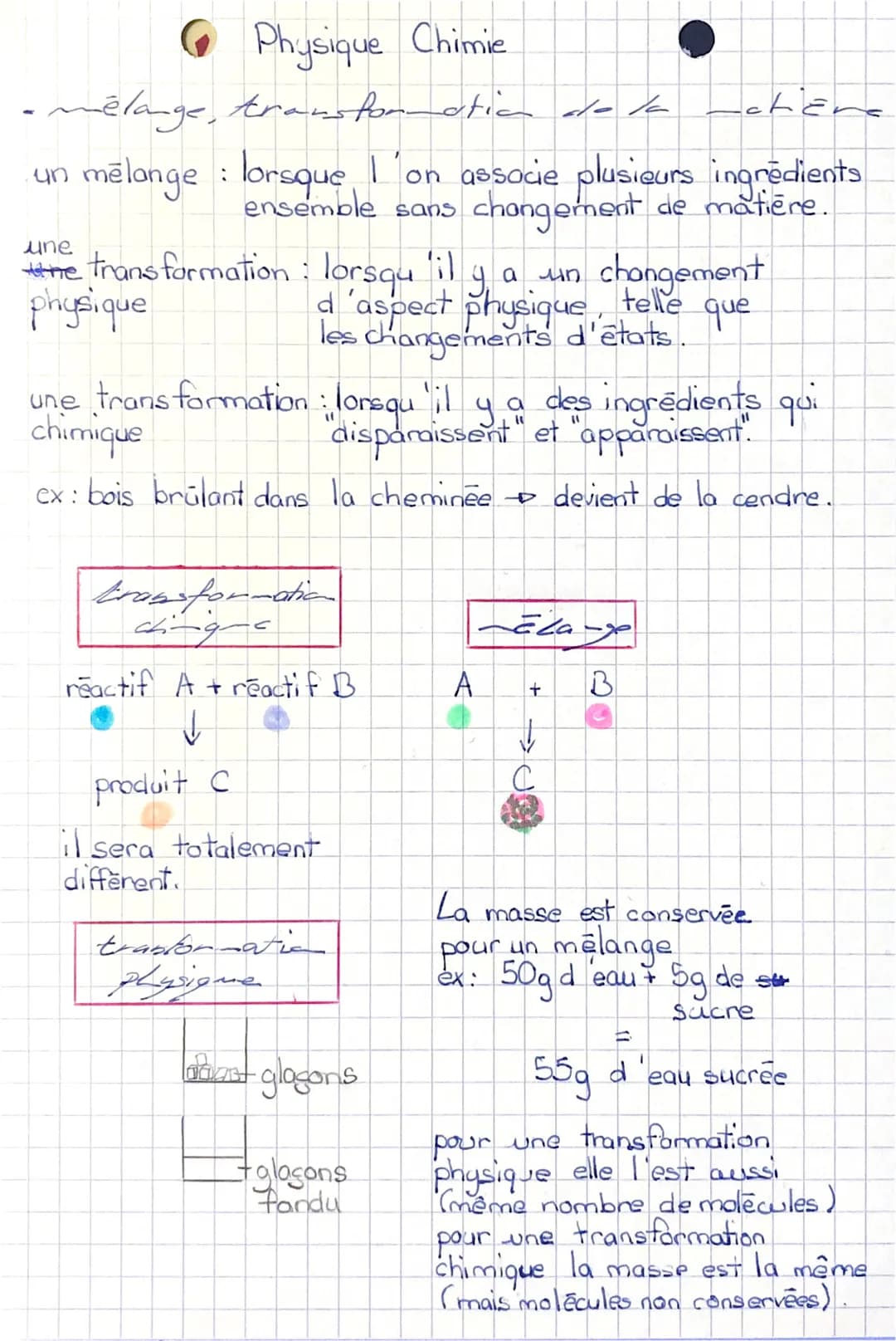 Physique Chimie
mélange, transformatia de la
un mélange : lorsque l'on associe plusieurs ingredients
ensemble sans changement
changement de 