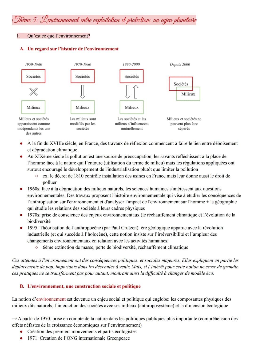 Theme 5: Lenvironnement entre exploitation et protection: un enjeu planétaire
I. Qu'est ce que l'environnement?
A. Un regard sur l'histoire 