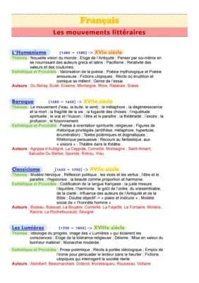 Know Les Mouvements Littéraires thumbnail