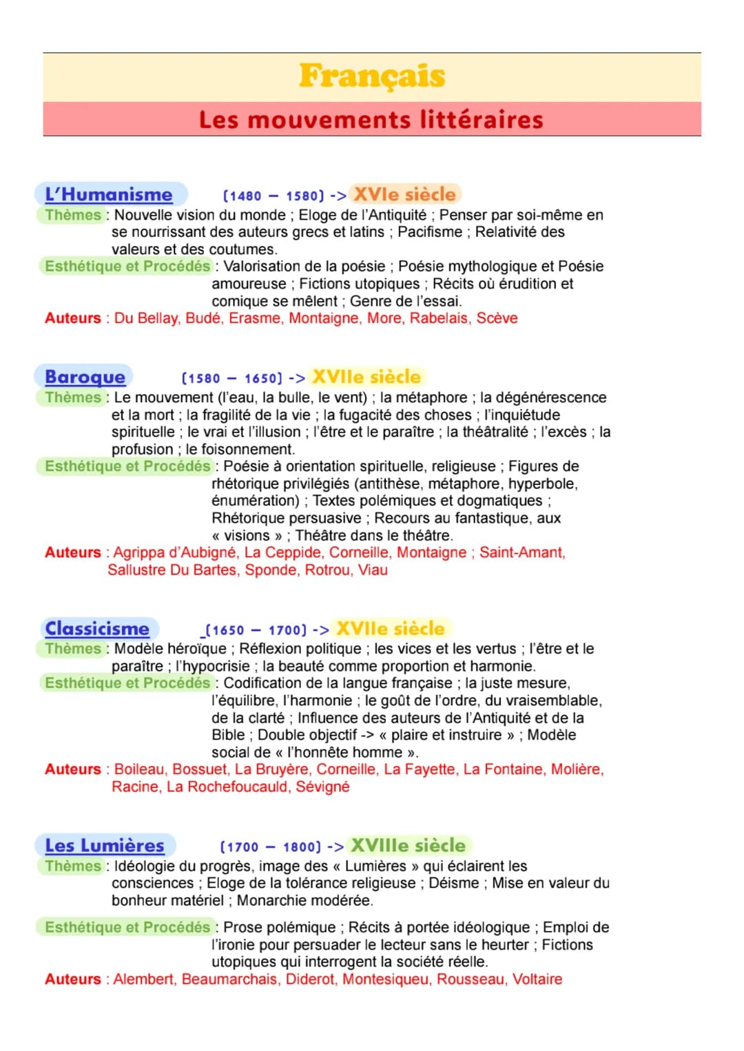 Français
Les mouvements littéraires
L'Humanisme
(1480 1580) -> XVIe siècle
Thèmes: Nouvelle vision du monde; Eloge de l'Antiquité ; Penser p