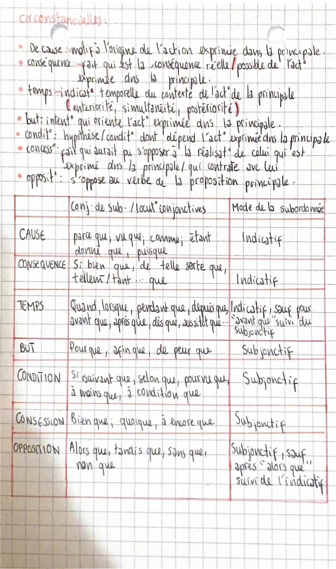 PHRASE & PHOLANTION
conjugué
phrase simple comporte qu'un seul verbe
phrase complexe: comporte 2/plusieurs verbes conjugués, autant de
verbe