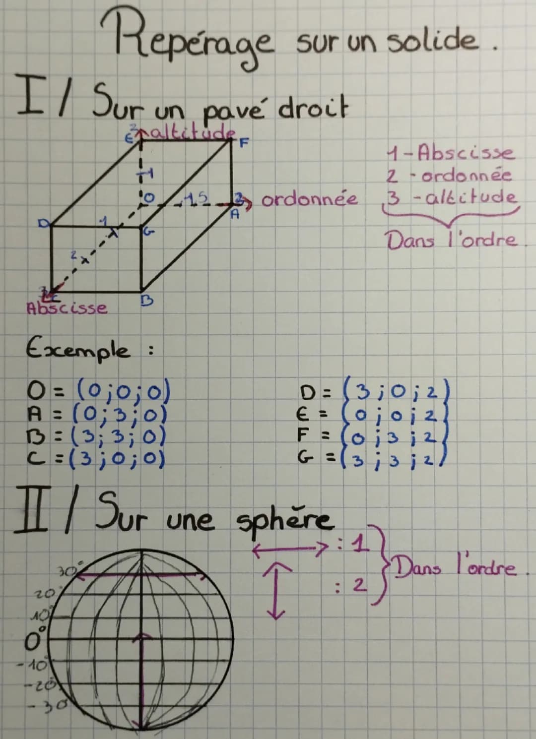 Repérage
I / Sur
sur un solide.
un pavé droit
altitude
G
Abscisse
B
15
1-Abscisse.
2 - ordonnée
ordonnée
3-altitude
A
Dans l'ordre
Exemple
: