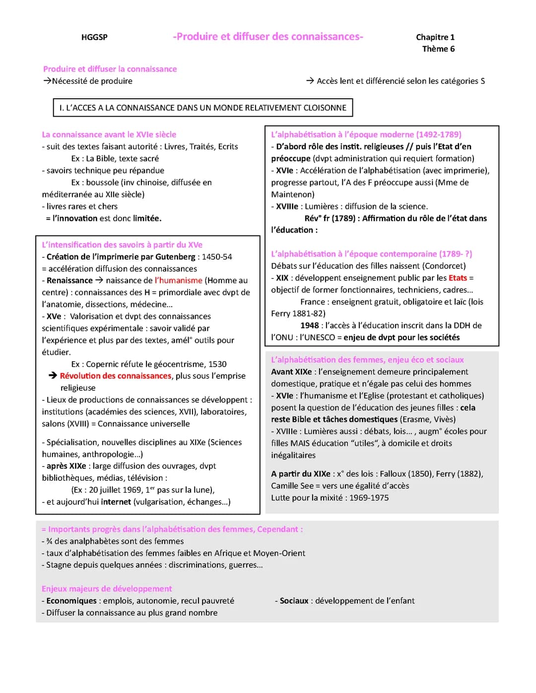 hggsp thème 6 : Produire et diffuser des connaissances 