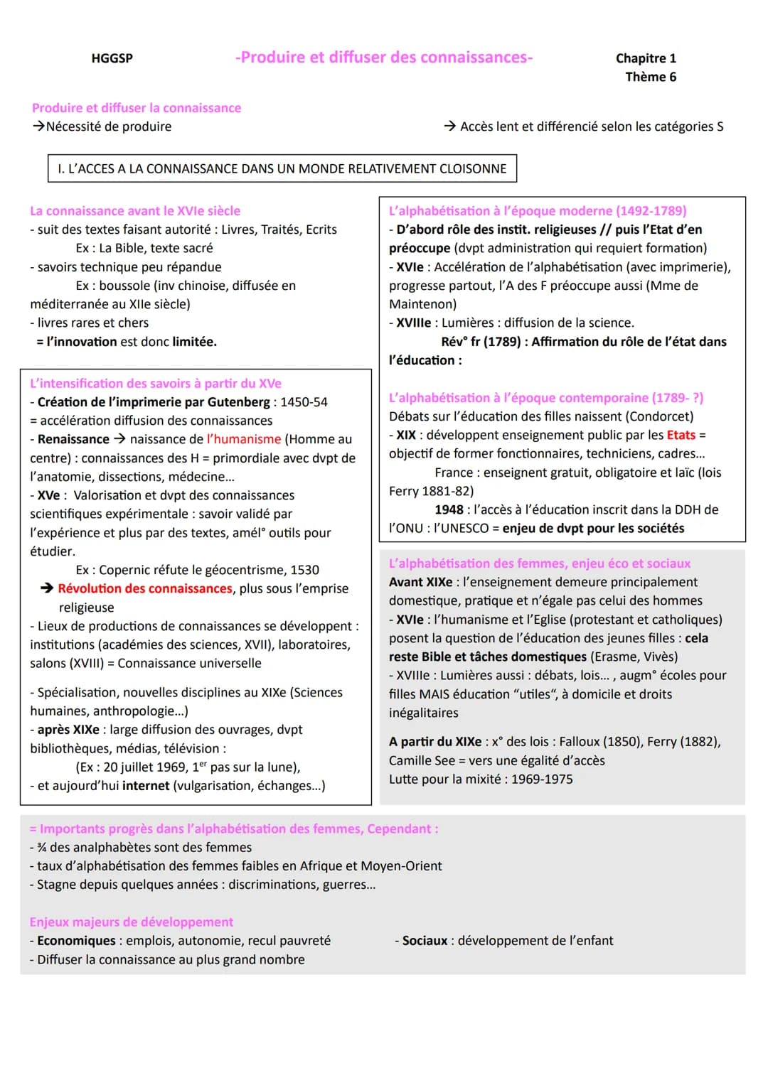 HGGSP
-Produire et diffuser des connaissances-
Chapitre 1
Thème 6
Accès lent et différencié selon les catégories S
Produire et diffuser la c