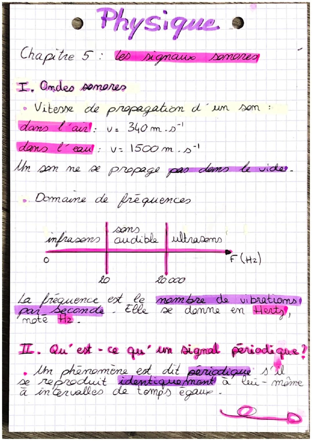 Physique
Chapitre 5 : les signaux somores
I. Ondes sonores
Vitesse de propagation d'un son :
dans l'air: v= 340m.s¹
O
dans l'eau:
1500m.s!
U