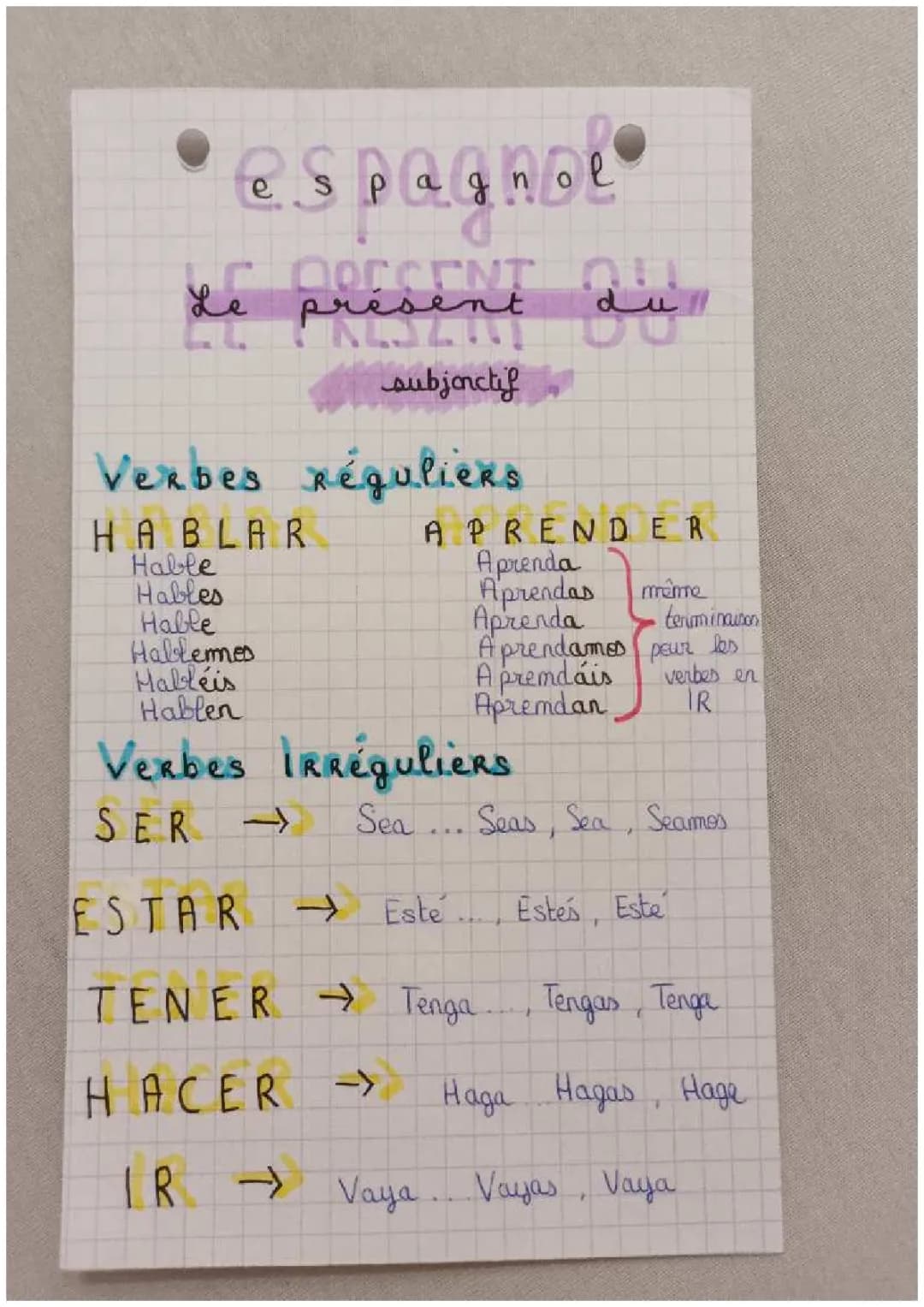 présent du subjonctif espagnol 