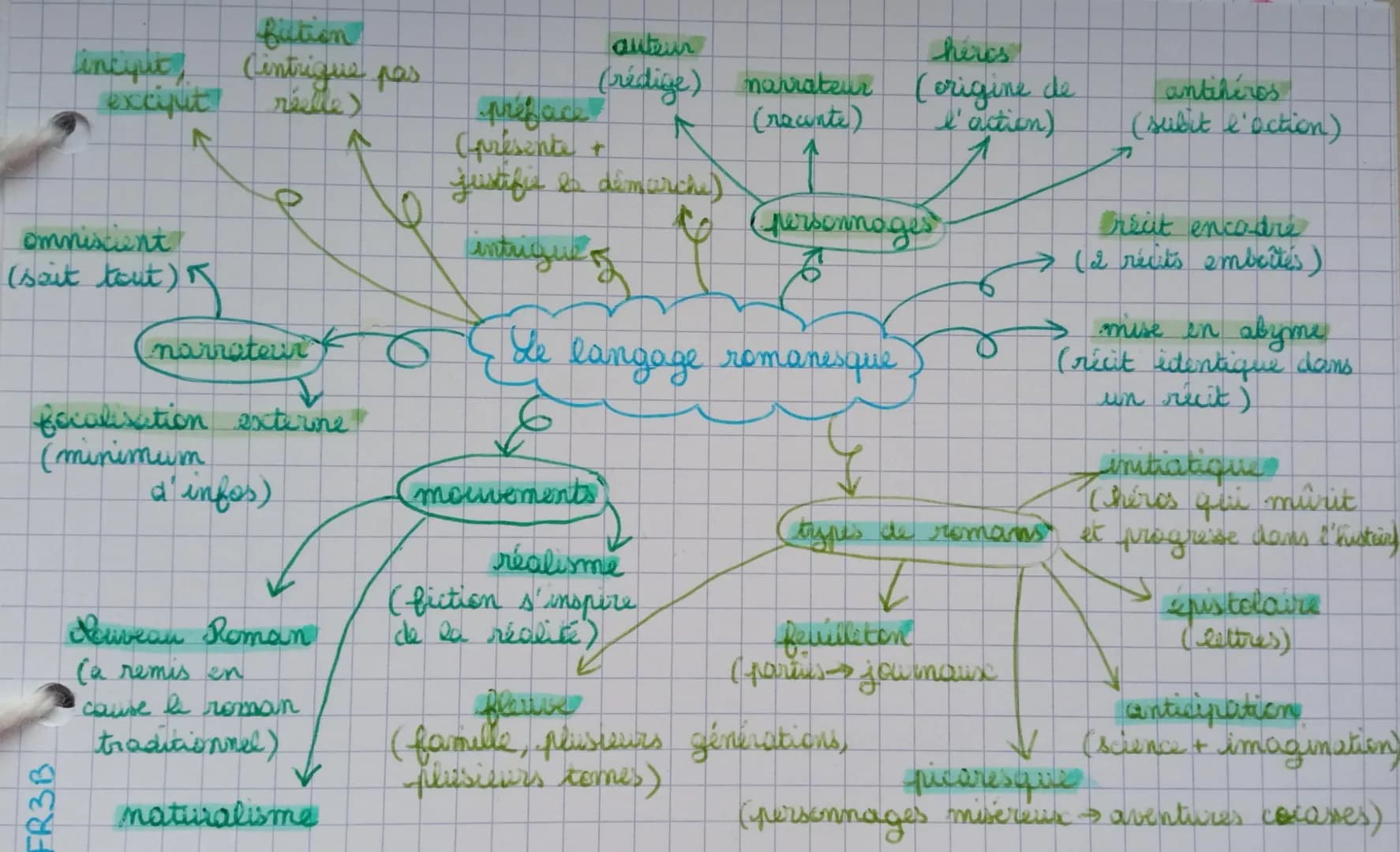 fution
incipit, Cintrigue pas
excipit
réelle)
7
omniscient
(sait tout) K
tout)
FR3B
o
(narrateur
focalisation externe?
(minimum)
d'infos)
No