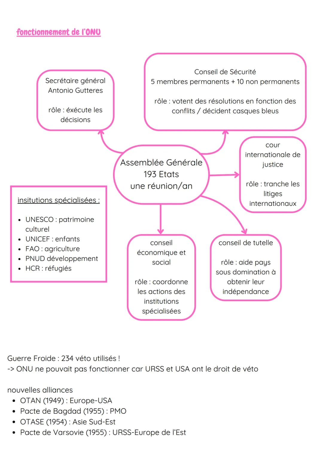THEME 1
HGGSP
Le défi de la construction de la paix
-> qu'est-ce que la paix?
John Galtung, 1971:
paix négative = absence de conflit
AXE 2
p