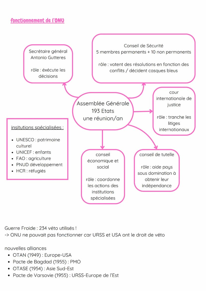 THEME 1
HGGSP
Le défi de la construction de la paix
-> qu'est-ce que la paix?
John Galtung, 1971:
paix négative = absence de conflit
AXE 2
p