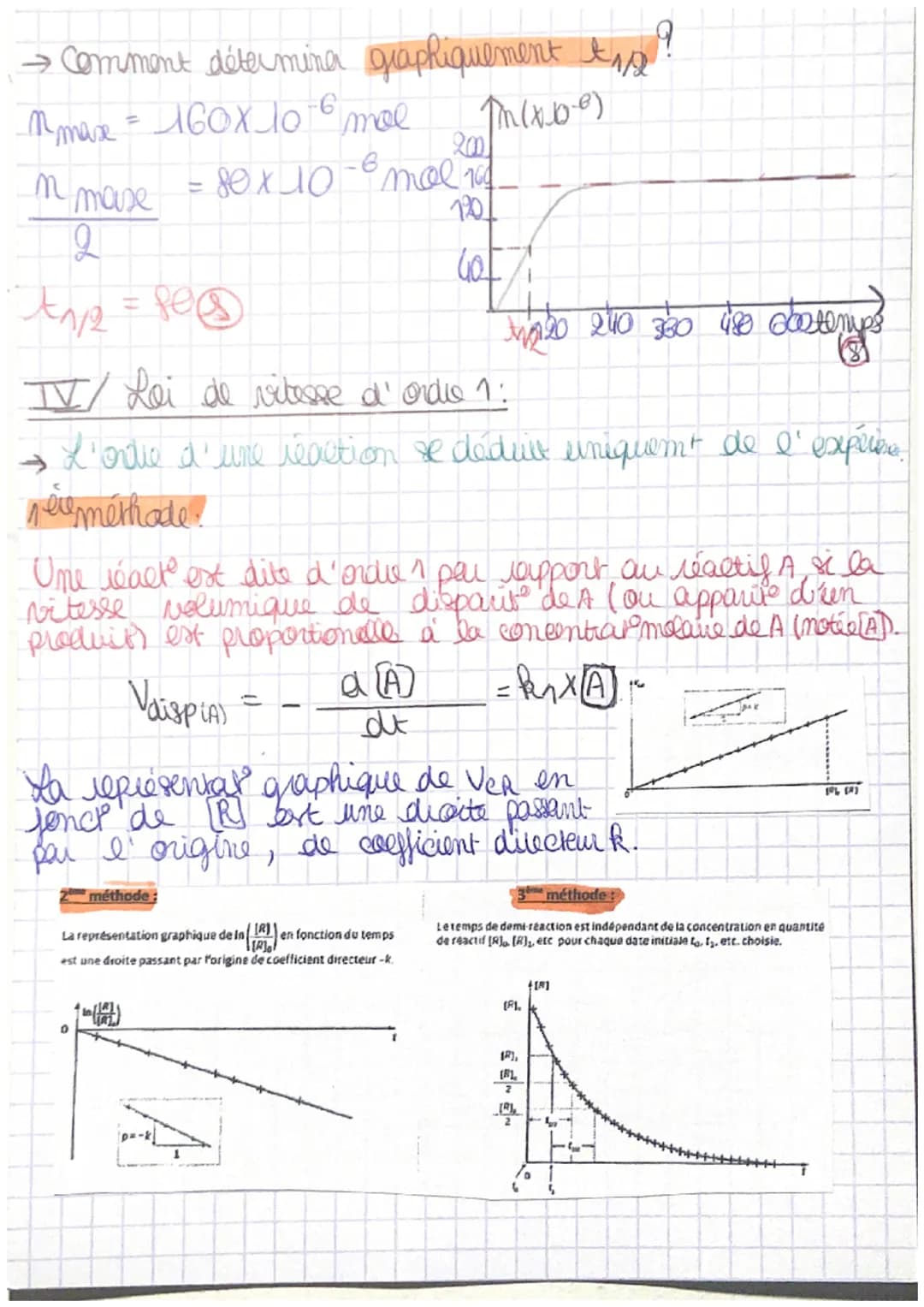 chap. 11)
Cinétique chimique.
is cinétique chimique étudier l'évolution des systèmes chimiques
dans le temps. Ces études sont cruciales, par