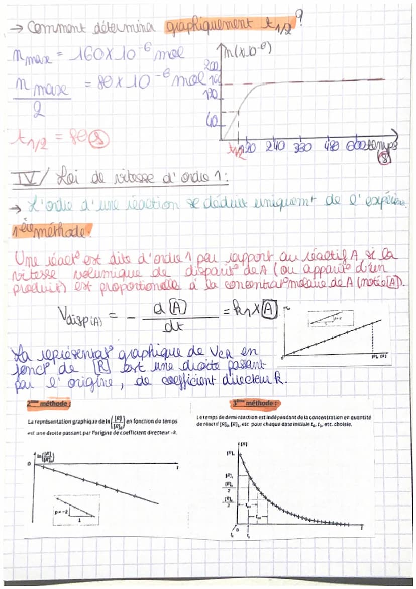 chap. 11)
Cinétique chimique.
is cinétique chimique étudier l'évolution des systèmes chimiques
dans le temps. Ces études sont cruciales, par