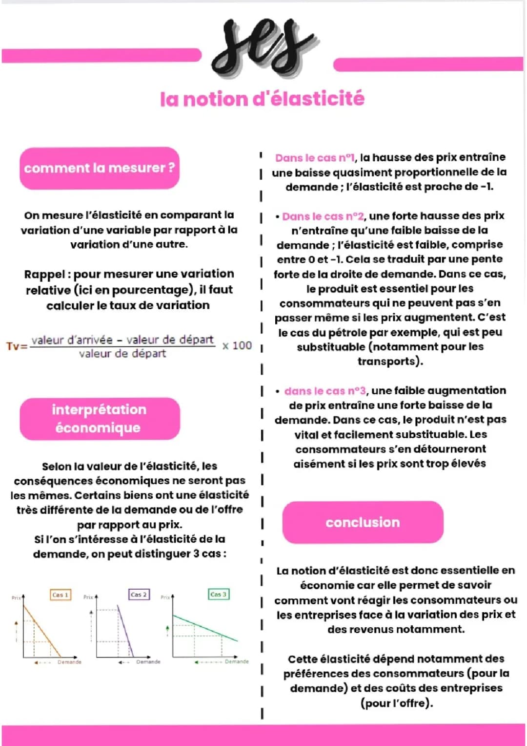 La notion d'élasticité