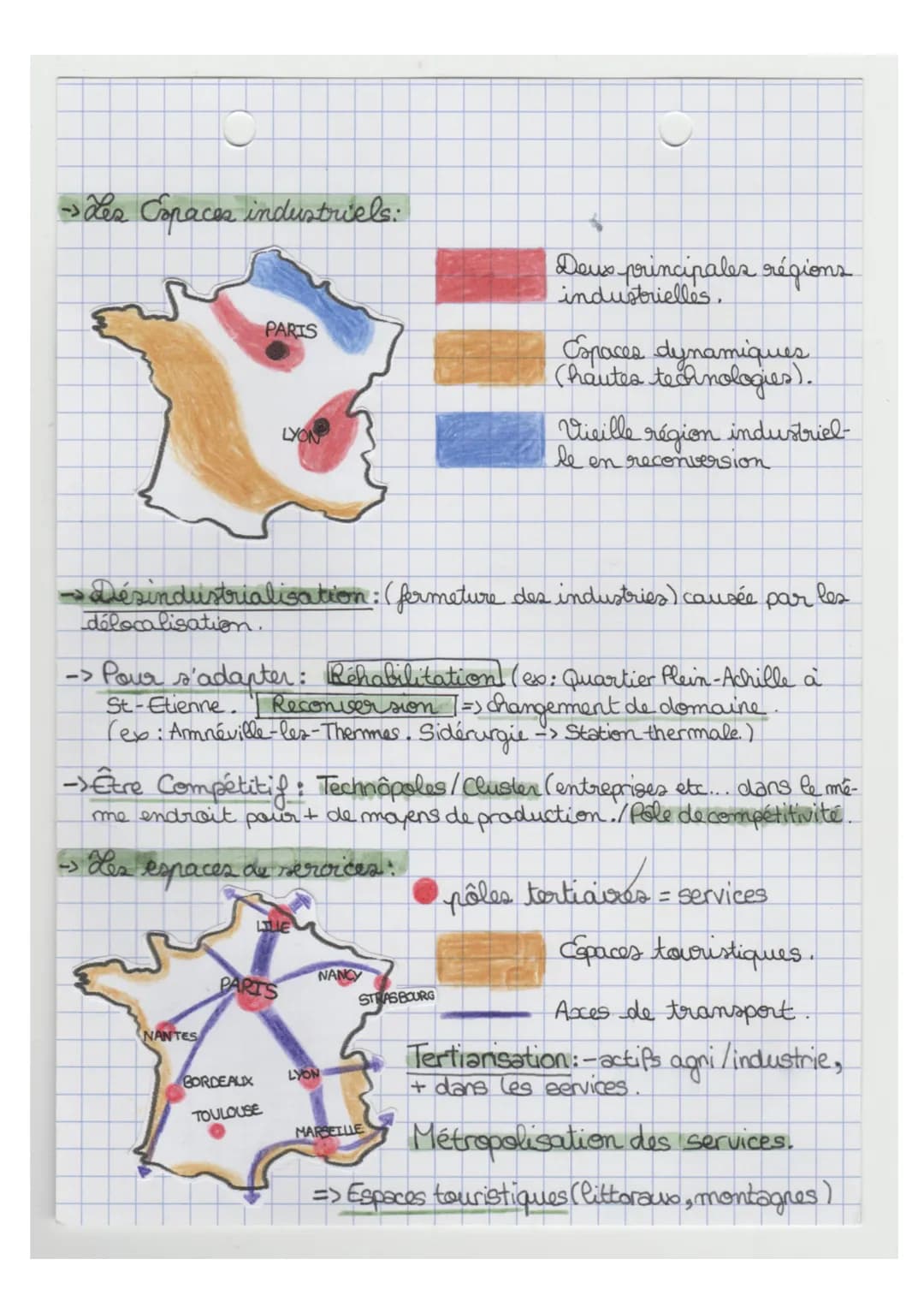 geographael
=> Chap. I, II, II.
Chapitre II- Les espaces productifs français
→
OU EST-CE?
• En particulier dans
les métropoles, les ←
espace