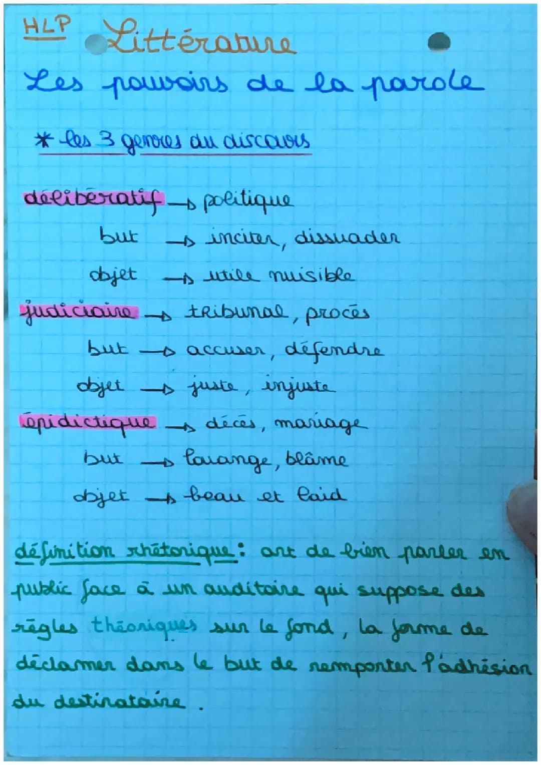 Les Astuces de la Rhétorique Classique: Logo, Éthos et Pathos en Discours
