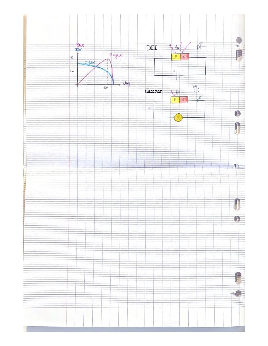 pysique
CHAPITRE 19: description de la lumière par un flux de photons
I- Propriétés de l'e
PHOTON = particule de lumière
•m:0 auRepos
•q=0C
